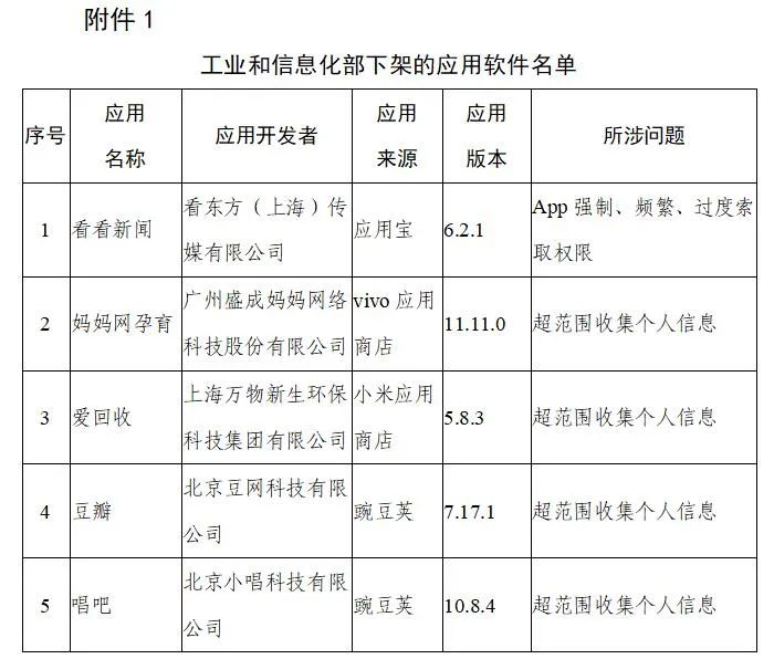 豆瓣唱吧等106款App被下架