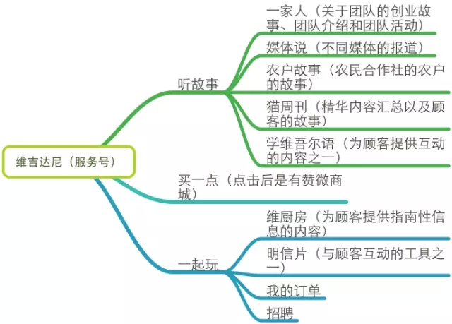 一个好的微信运营胜过100个销售人员微信运营深度剖析