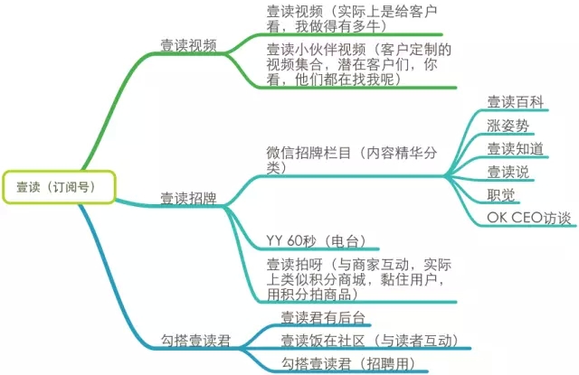 一个好的微信运营胜过100个销售人员微信运营深度剖析