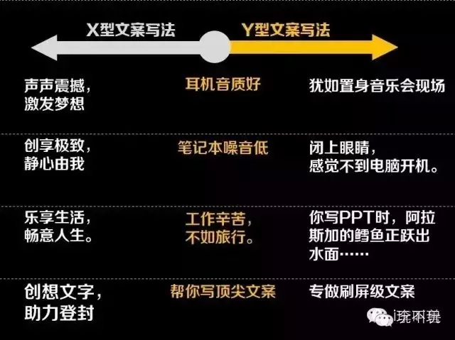 顶级文案到底需要怎么嗨？