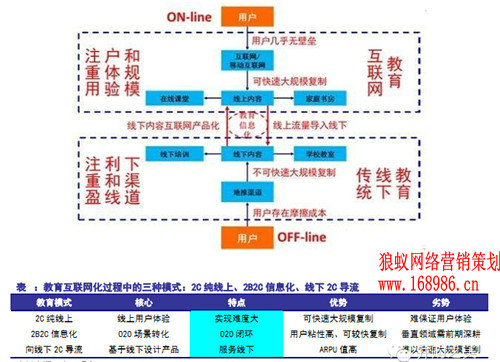 整体在线教育发展缓慢原因为何？