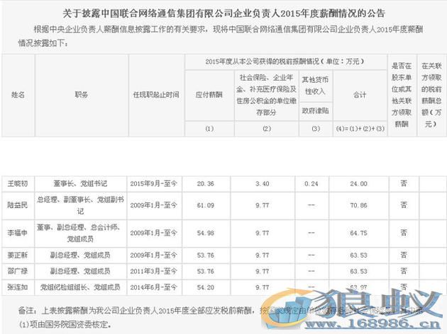 三大运营商高管2015年薪曝光中移动李跃最多_年薪超80万