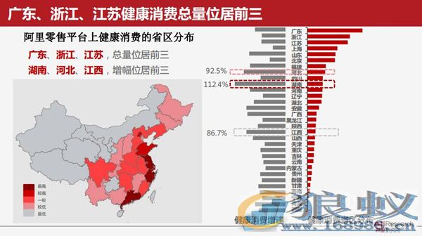 超1亿人互联网上健康消费650亿元