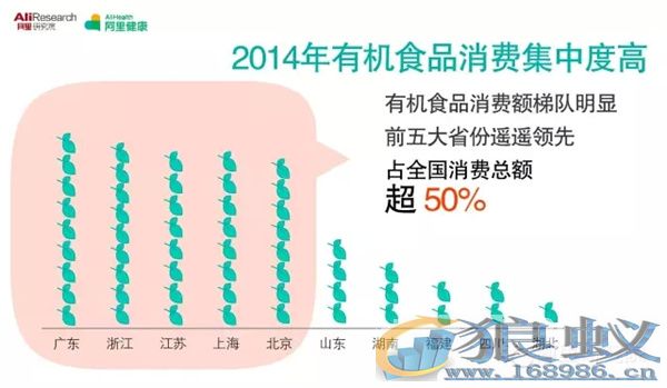 超1亿人互联网上健康消费650亿元