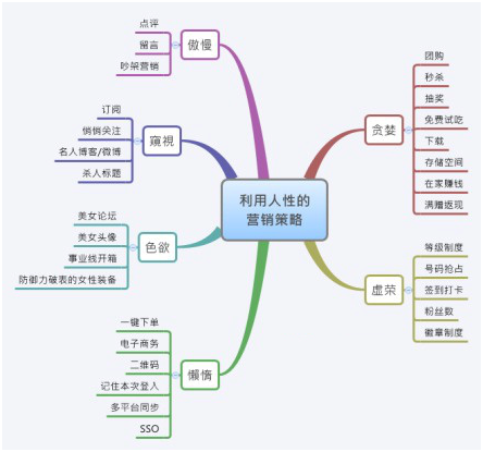 儿童节，谈谈营销的不作恶