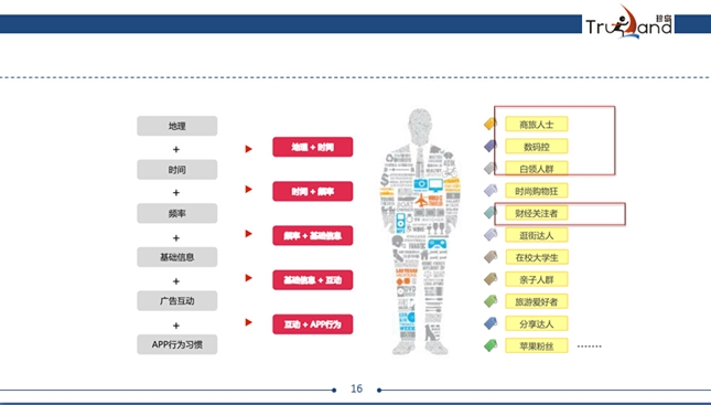 珍岛王博移动互联网，再造了金融品牌