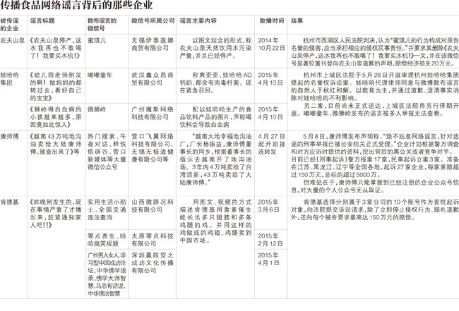 肯德基六翅怪鸡背后微信传谣已呈公司化_每条每次800块