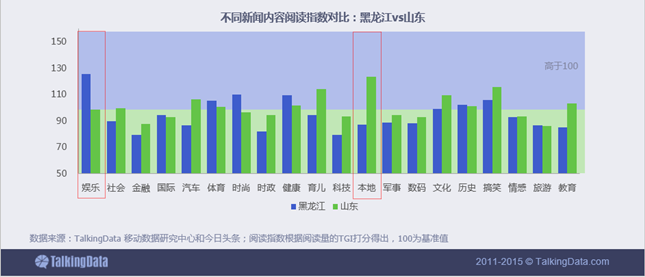 新闻资讯移动应用行业数据报