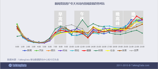 新闻资讯移动应用行业数据报