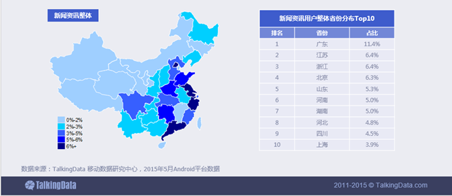 新闻资讯移动应用行业数据报