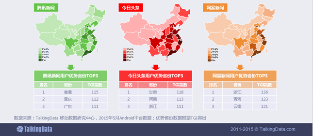 新闻资讯移动应用行业数据报