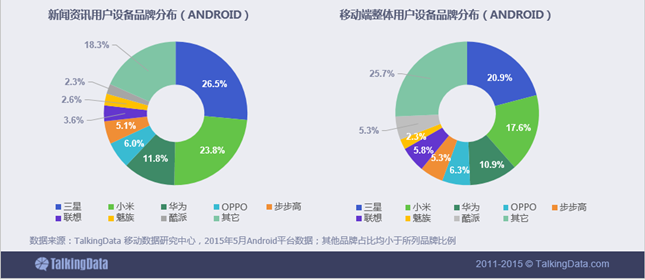 新闻资讯移动应用行业数据报