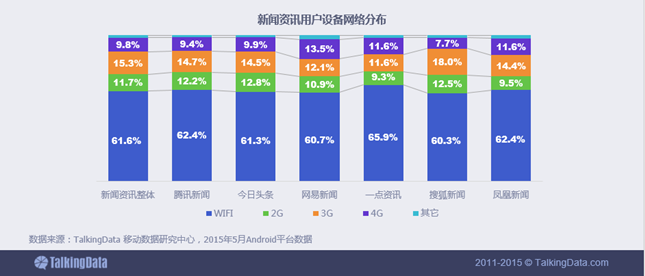 新闻资讯移动应用行业数据报