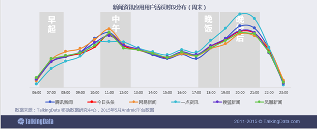 新闻资讯移动应用行业数据报