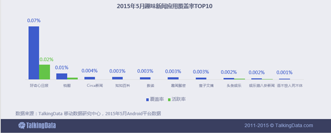 新闻资讯移动应用行业数据报