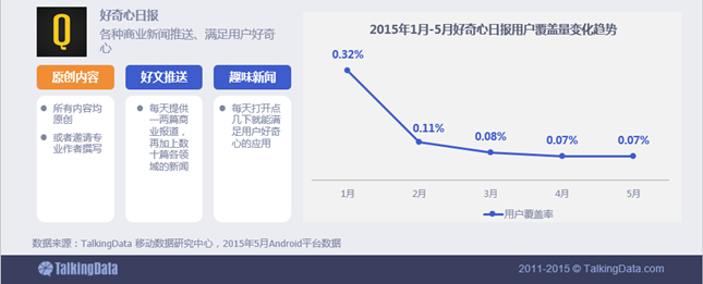 新闻资讯移动应用行业数据报