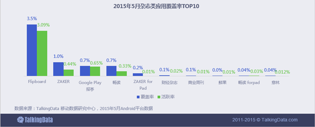 新闻资讯移动应用行业数据报