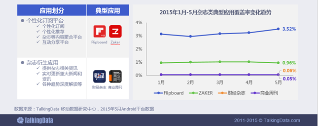 新闻资讯移动应用行业数据报