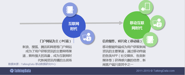 新闻资讯移动应用行业数据报