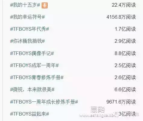 热门话题被TFBOYS承包了？