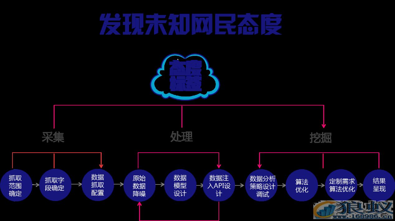 态度品牌日一天时间，亿级产品