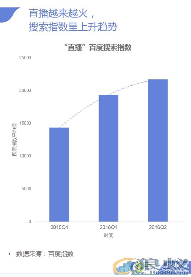 狼蚁用“事件+明星”直播，创下300万观众？