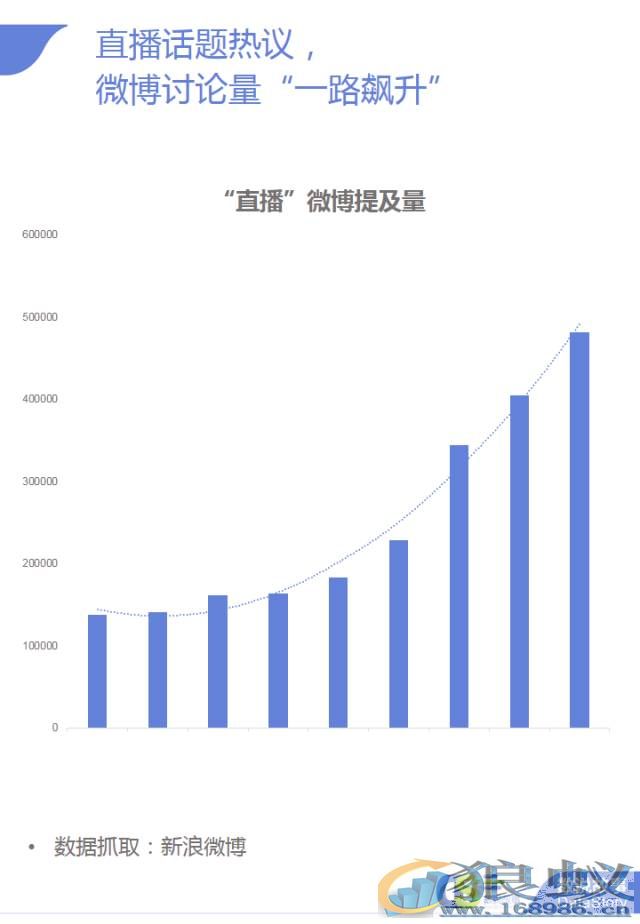 狼蚁用“事件+明星”直播，创下300万观众？