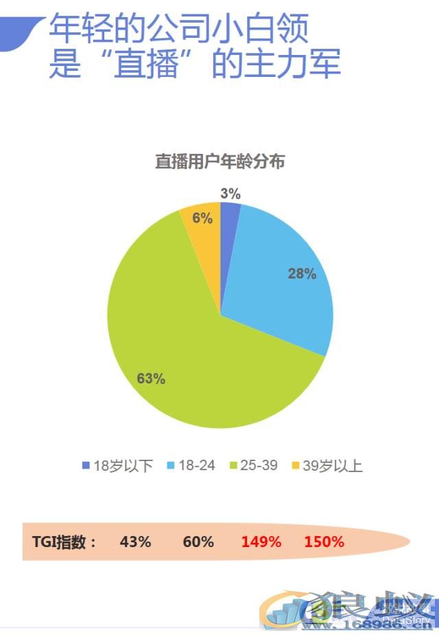 狼蚁用“事件+明星”直播，创下300万观众？