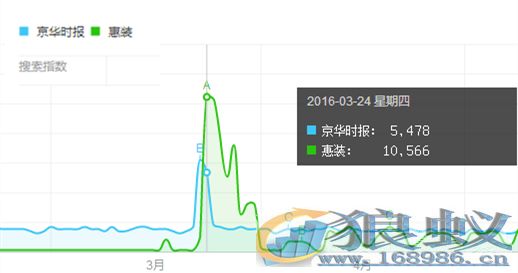 2016上半年营销圈十大热点