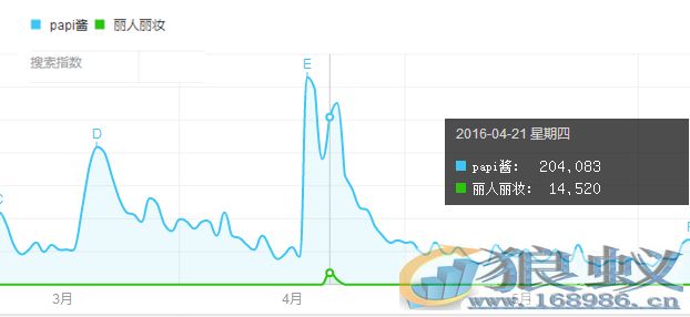 2016上半年营销圈十大热点