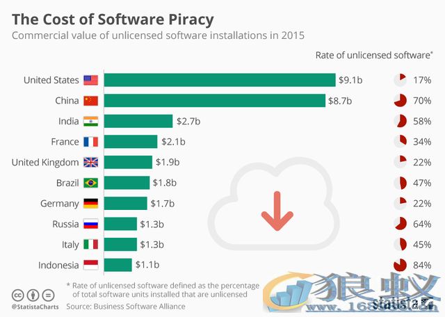 Win10免费升级一天，为什么免费在中国也不管用了？