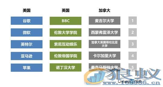 VR人才报告 VR 虚拟现实 VR虚拟现实