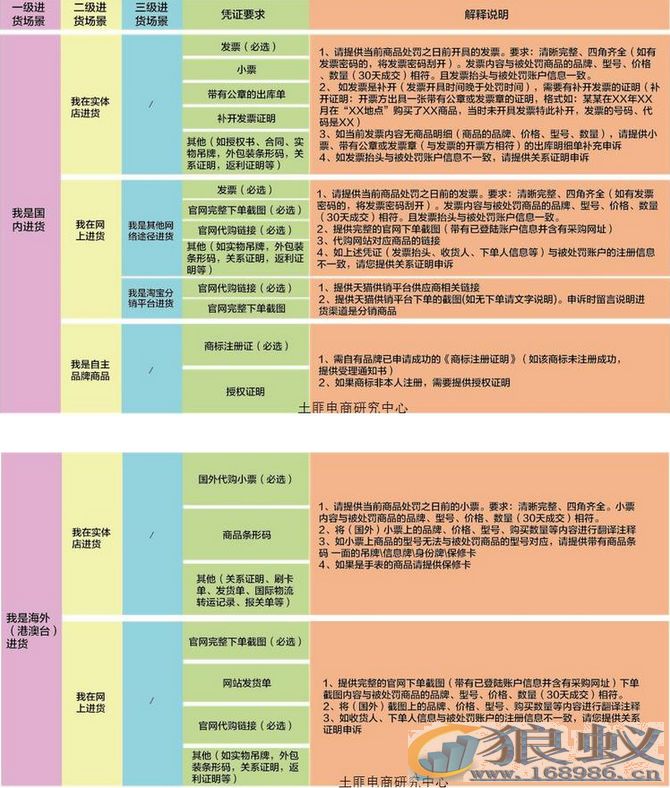 淘宝打假新规 淘宝打假新规发布 淘宝打假新规施行 淘宝打假