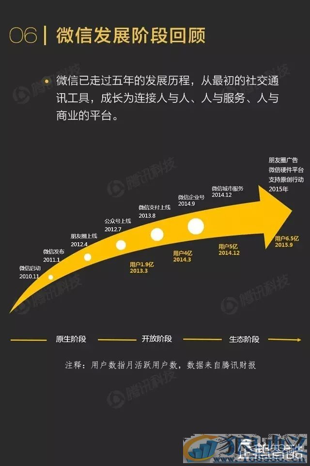 微信影响力报告转发到朋友圈的内容关注度不高！