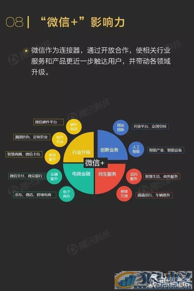 微信影响力报告转发到朋友圈的内容关注度不高！