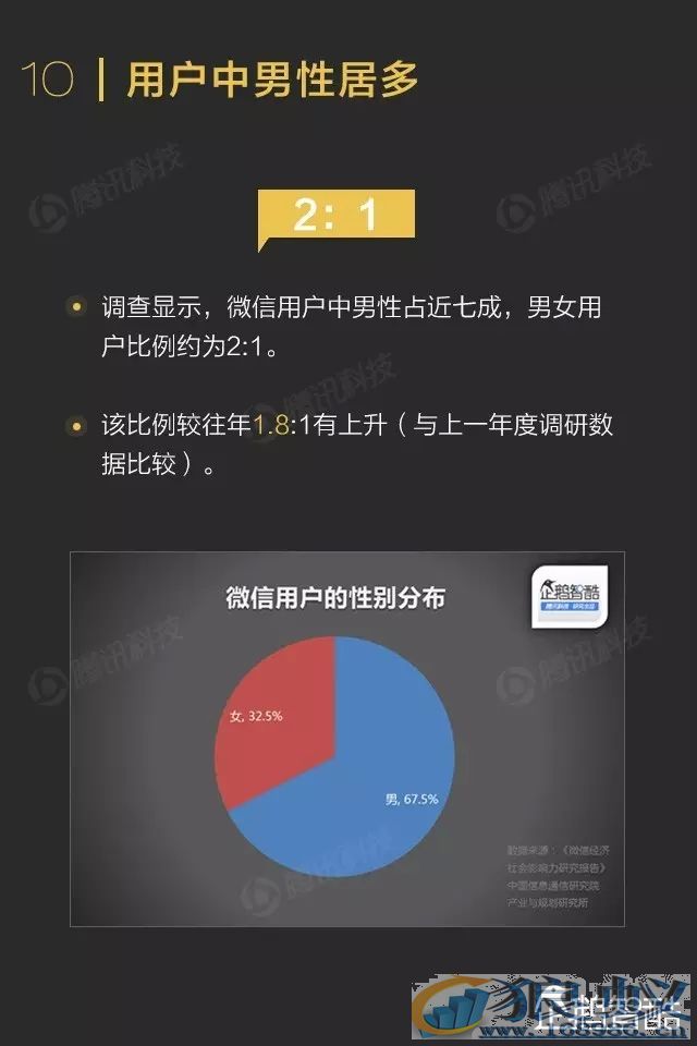 微信影响力报告转发到朋友圈的内容关注度不高！