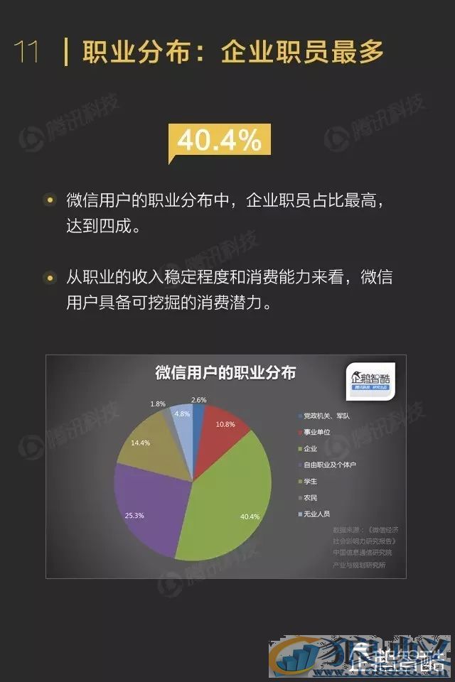 微信影响力报告转发到朋友圈的内容关注度不高！