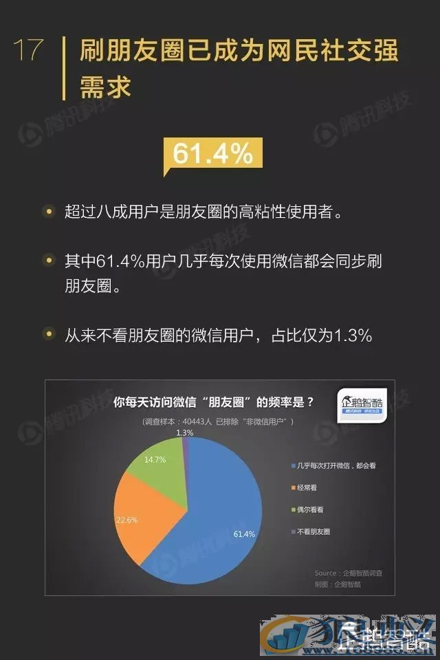 微信影响力报告转发到朋友圈的内容关注度不高！