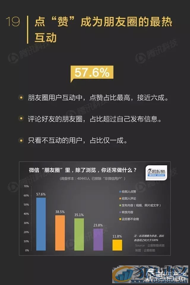 微信影响力报告转发到朋友圈的内容关注度不高！