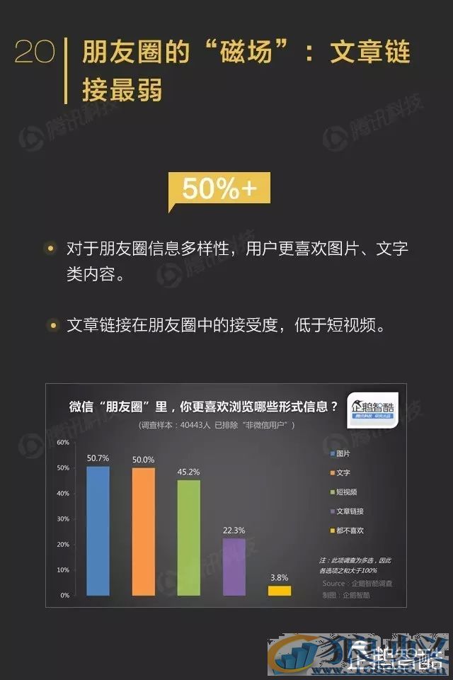 微信影响力报告转发到朋友圈的内容关注度不高！