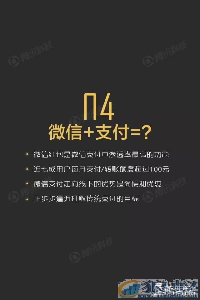 微信影响力报告转发到朋友圈的内容关注度不高！