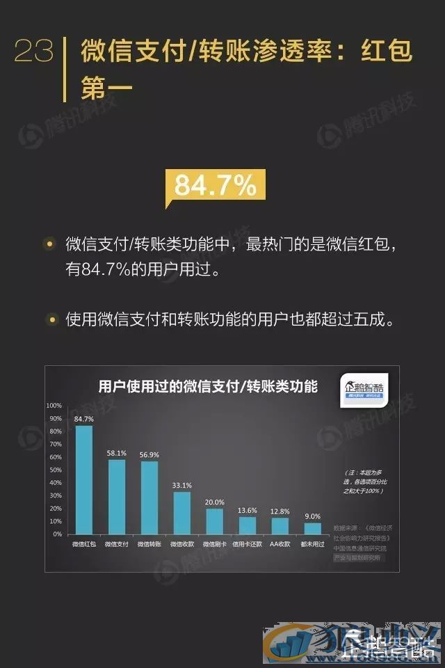 微信影响力报告转发到朋友圈的内容关注度不高！