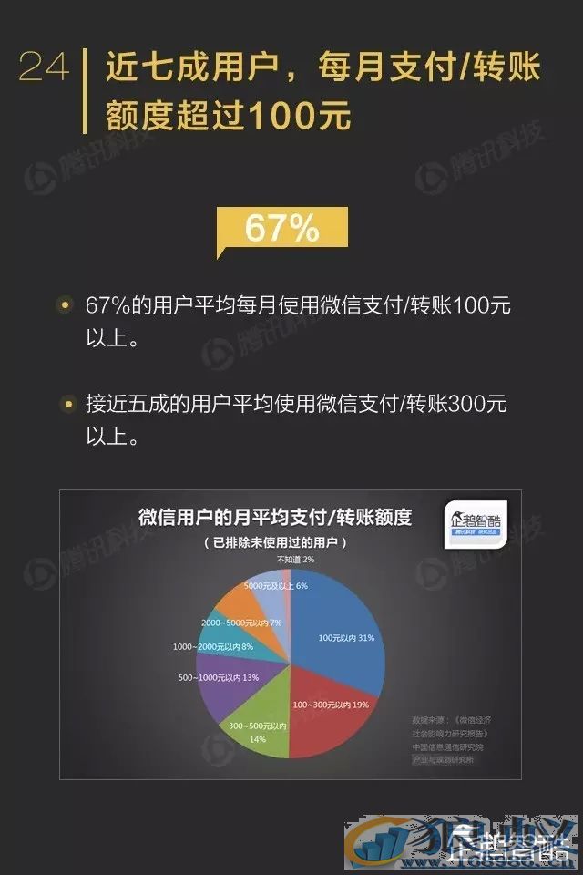 微信影响力报告转发到朋友圈的内容关注度不高！