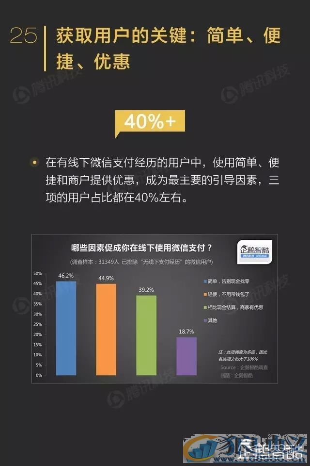 微信影响力报告转发到朋友圈的内容关注度不高！