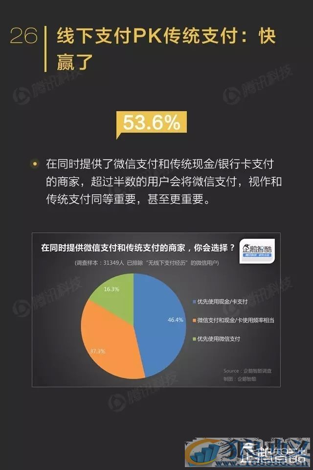 微信影响力报告转发到朋友圈的内容关注度不高！