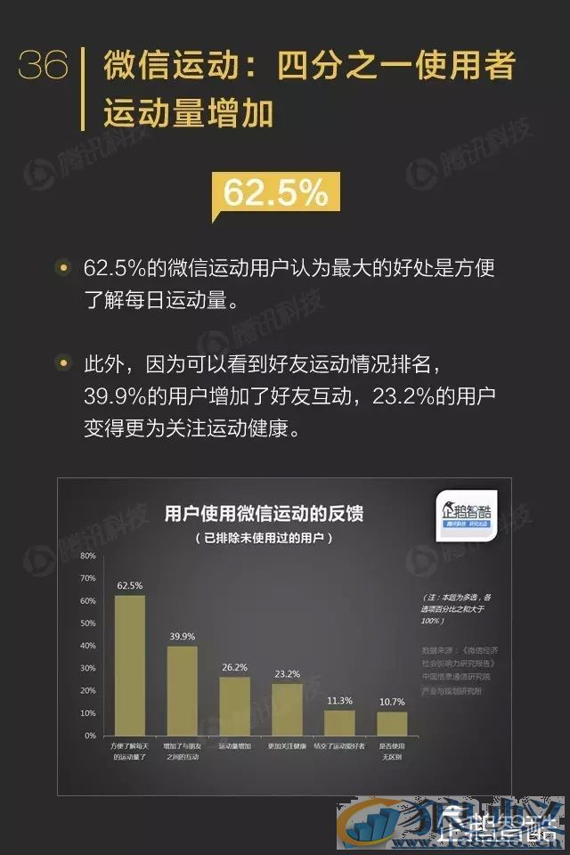 微信影响力报告转发到朋友圈的内容关注度不高！