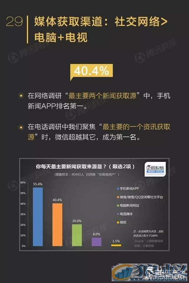 微信影响力报告转发到朋友圈的内容关注度不高！