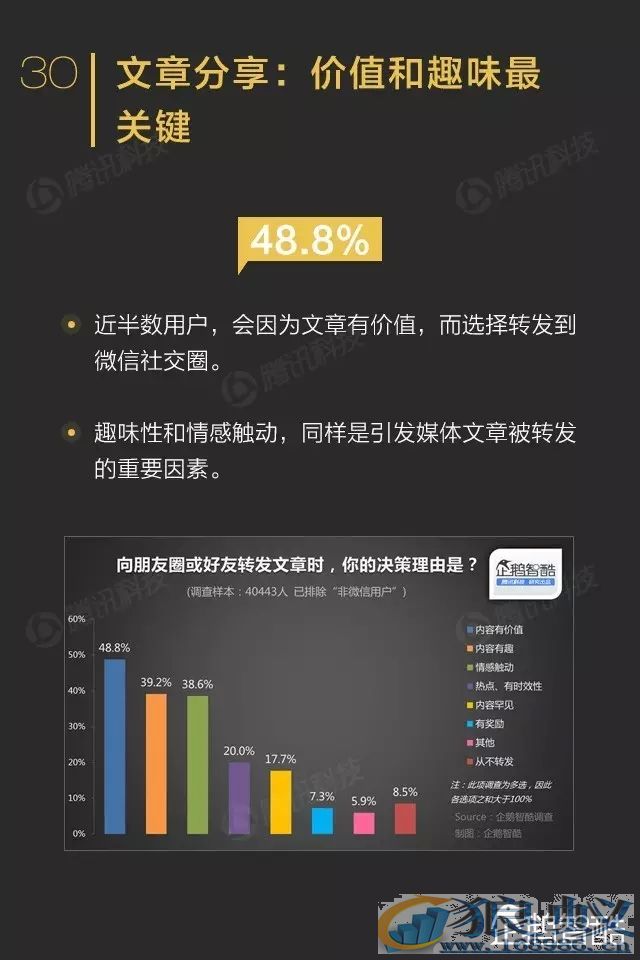 微信影响力报告转发到朋友圈的内容关注度不高！