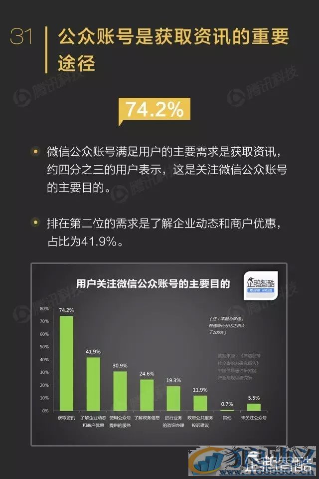 微信影响力报告转发到朋友圈的内容关注度不高！