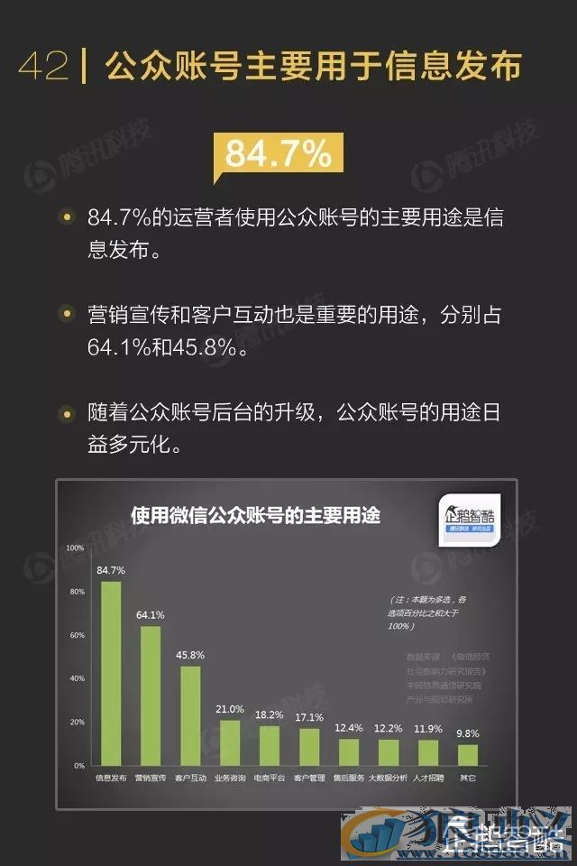 微信影响力报告转发到朋友圈的内容关注度不高！